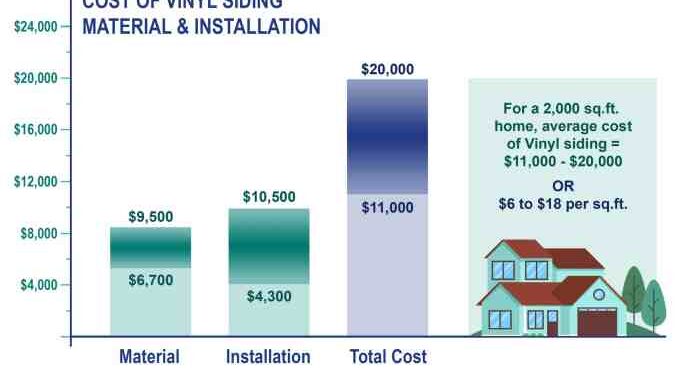 The Ultimate Guide to the Average Cost of Vinyl Siding Installation ...