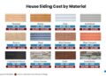 How Much Does It Cost To Install or Replace Siding? - Estimate Florida ...