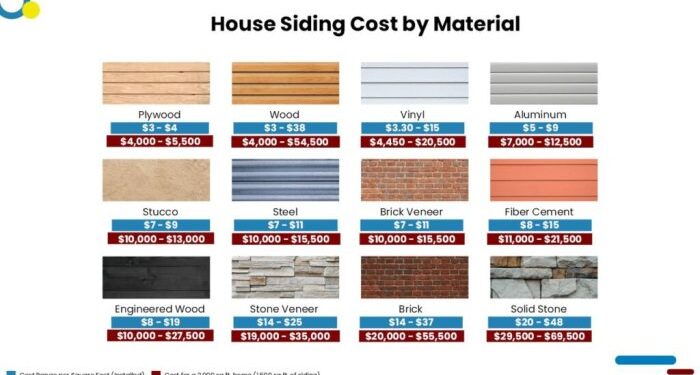 How Much Does It Cost To Install or Replace Siding? - Estimate Florida ...