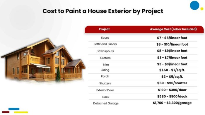 How much does it cost to paint a house exterior? - Estimate Florida ...